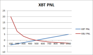 xbt_xbu_4