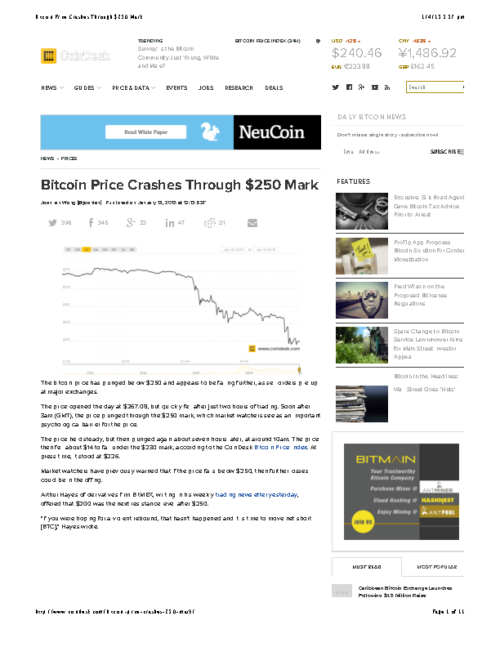 Bitcoin Price Crashes Through $250 Mark