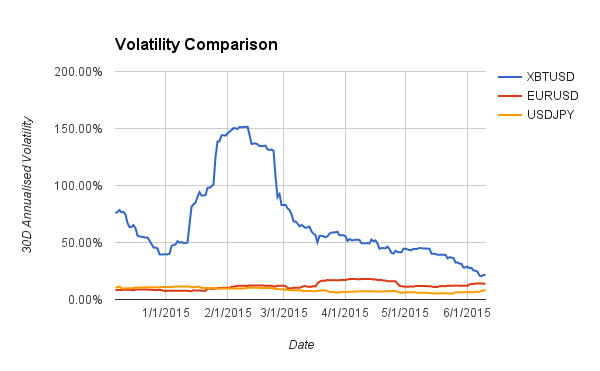 bitcoin volatility decrypt bitcoin wallet
