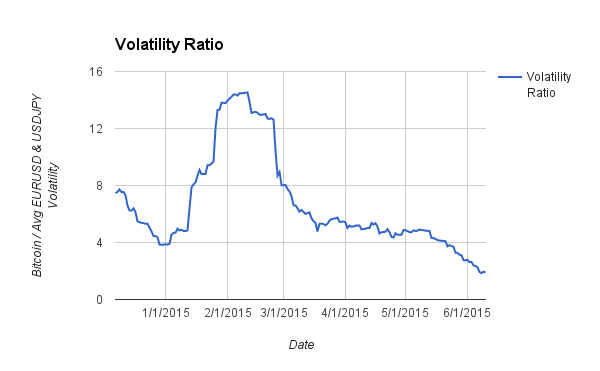 bitcoins volatility skew