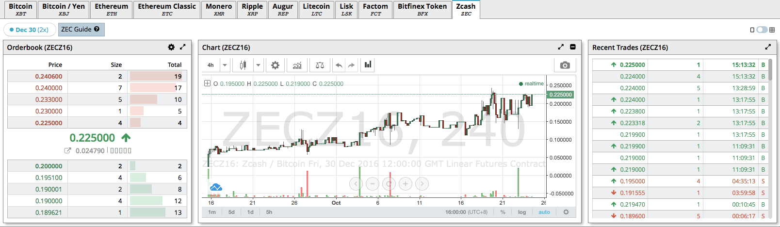 BitMEX Zcash Futures ZECZ16