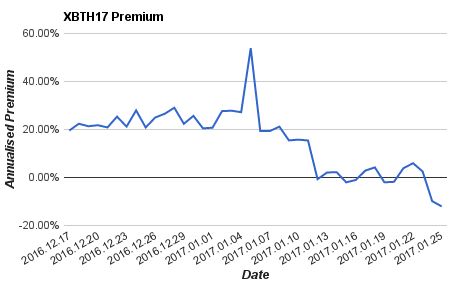 Ensuring the Continued Compliance of the BitMEX Platform, 19 August 2019