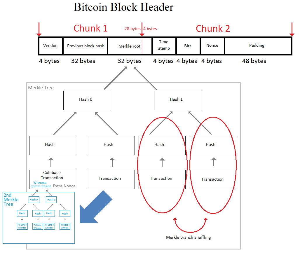 kriptovaliutų diagramos palyginimas bitcoin stocl
