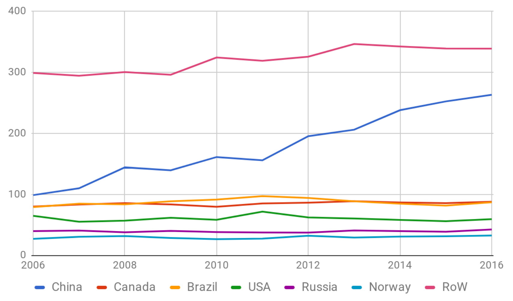 Mining Incentives Part 2 Why Is China Dominant In Bitcoin Mining - 