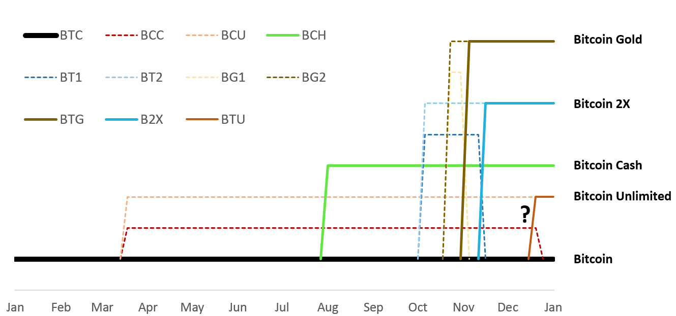 Bch Bitfinex Chart