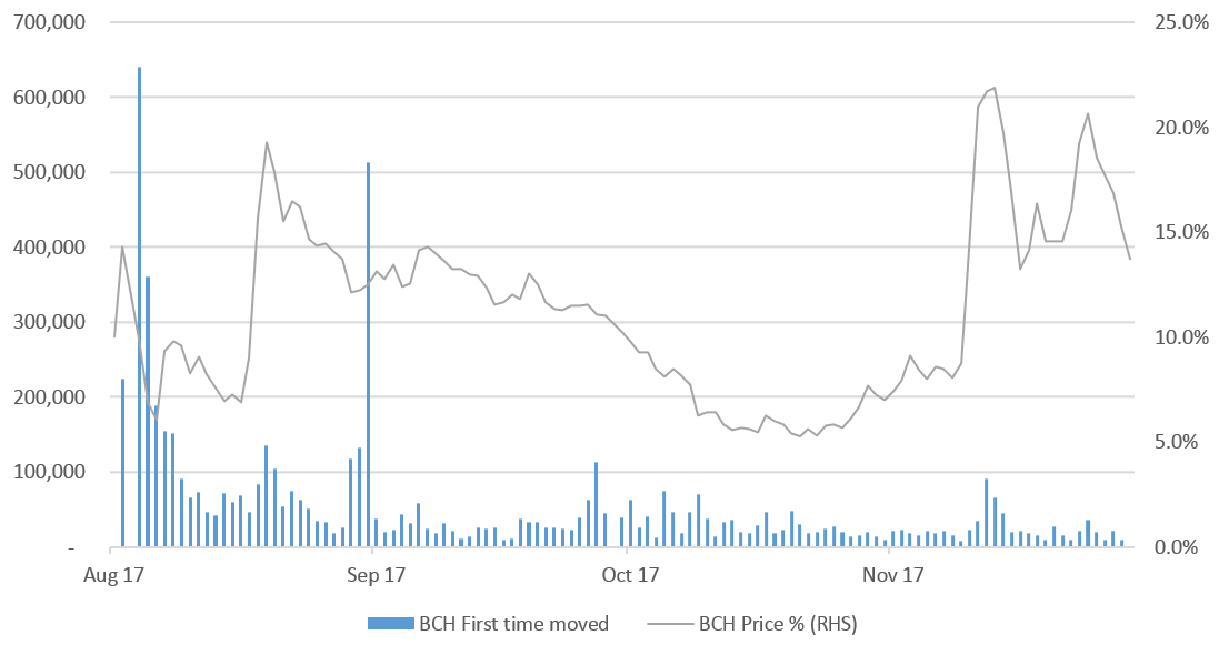 Download Bittrex Bitcoin Cash Pics