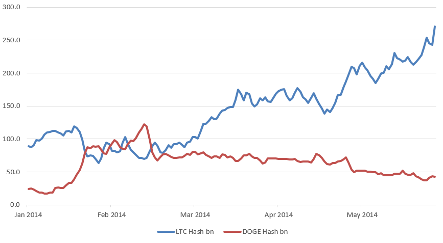 Bitcoin Graph Bitcoin Dogecoin Chart Celerity Shipping