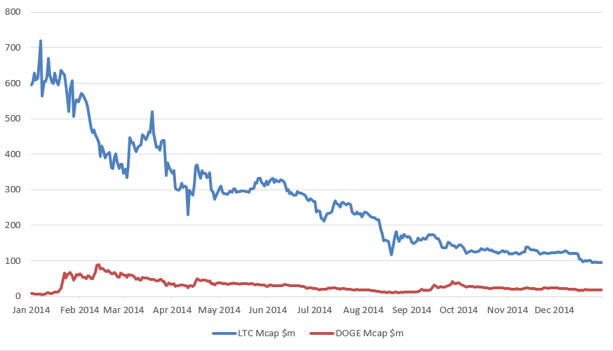 bitcoin minimum fee