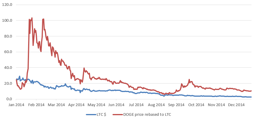 Bitcoin Classic Price Chart