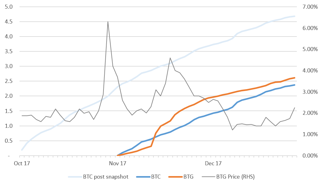 bitcoin split trading limited kartingo btc