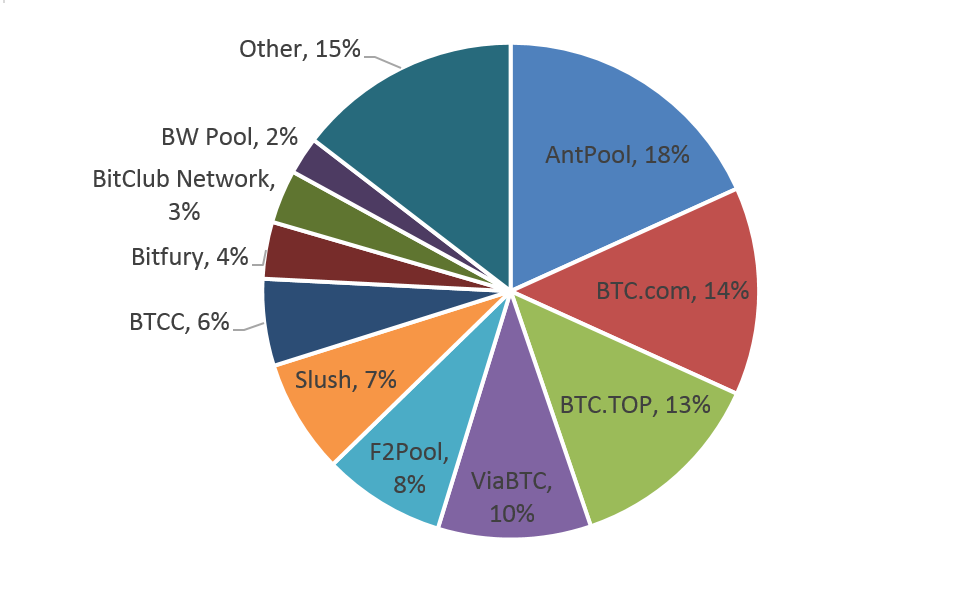 Mining Incentives Part 3 Short Term Vs Long Term Bitmex Blog