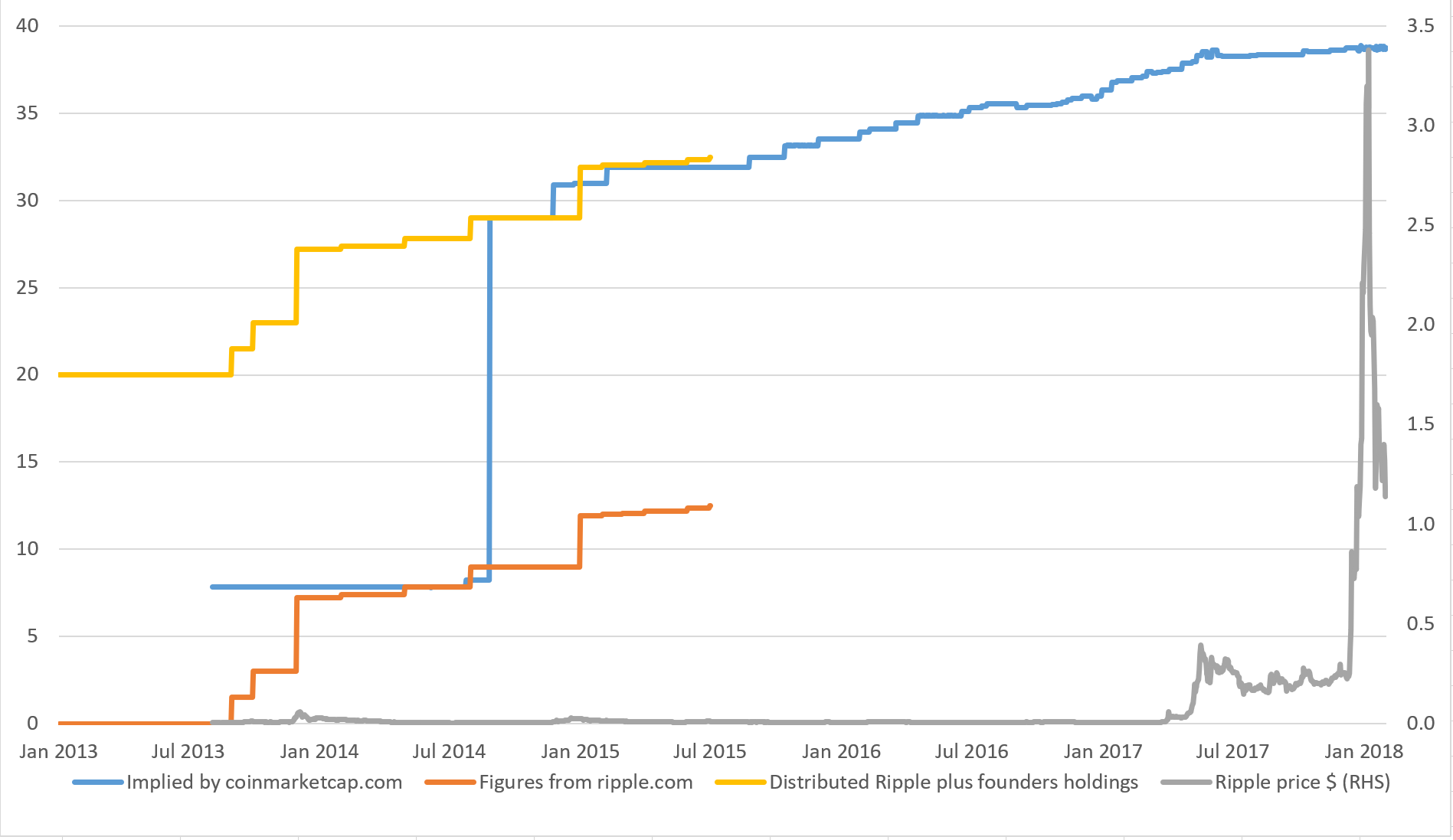 Ripple History Chart