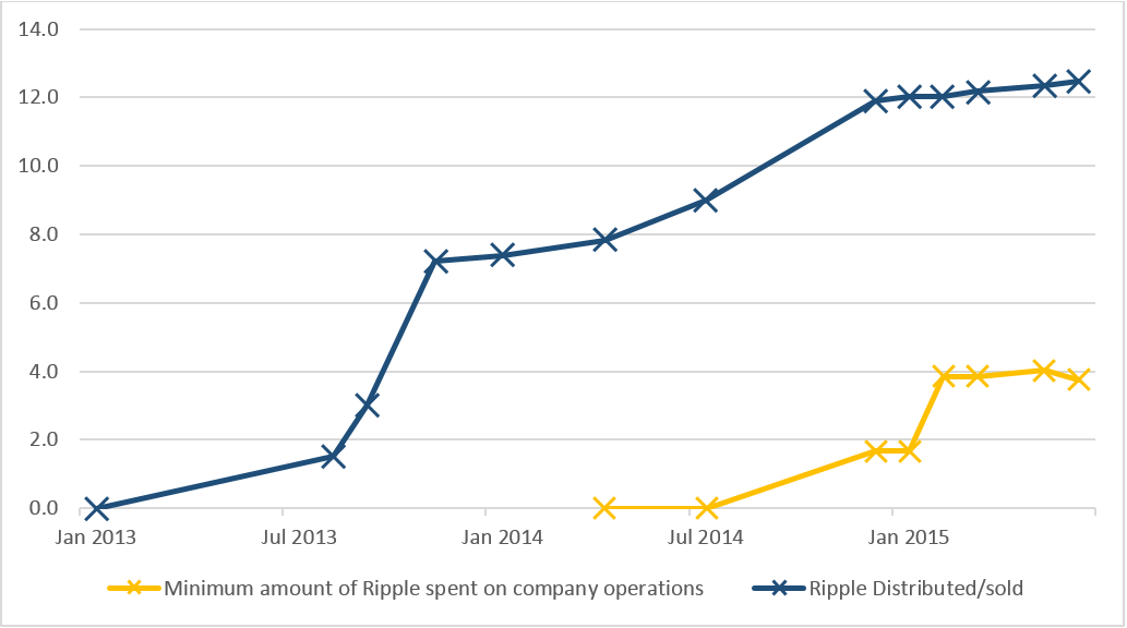 Xrp Historical Price Chart