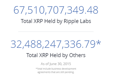 The Ripple Story Bitmex Blog