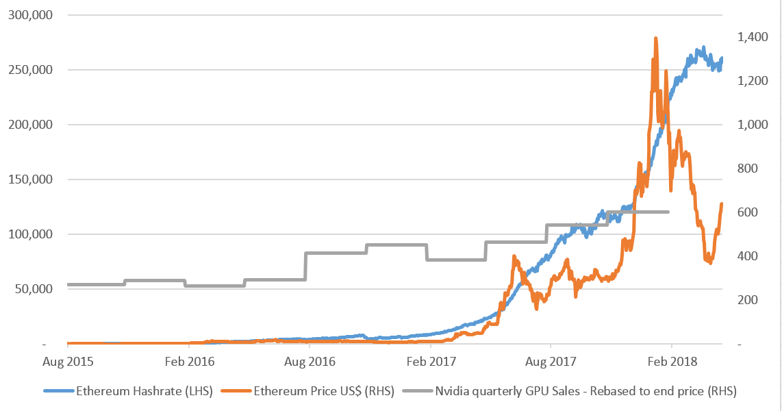 January 2020 Report Into The Cryptocurrency Exchange Industry (From CryptoCompare)