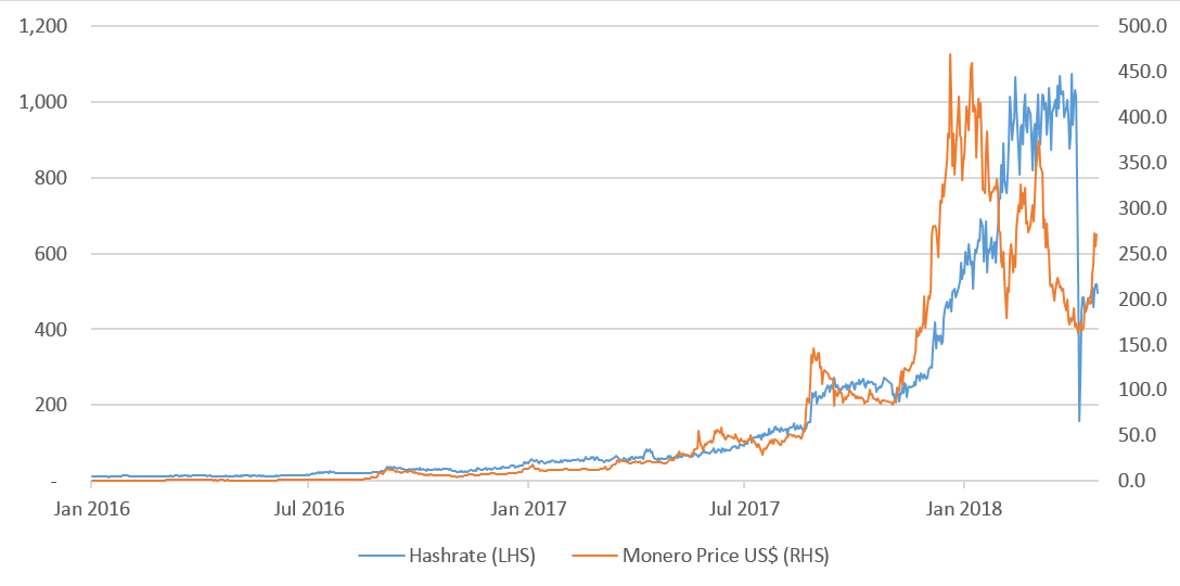 Ether Outshines Bitcoin in a Gloomy Month for Crypto Prices