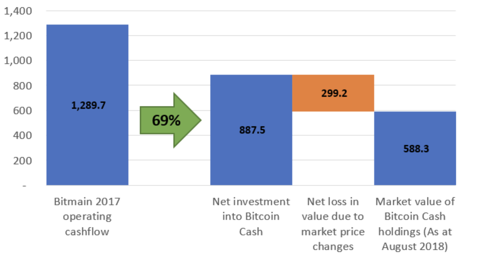 Loss market