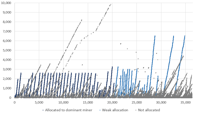 Does Satoshi Have A Million Bitcoin Bitmex Blog