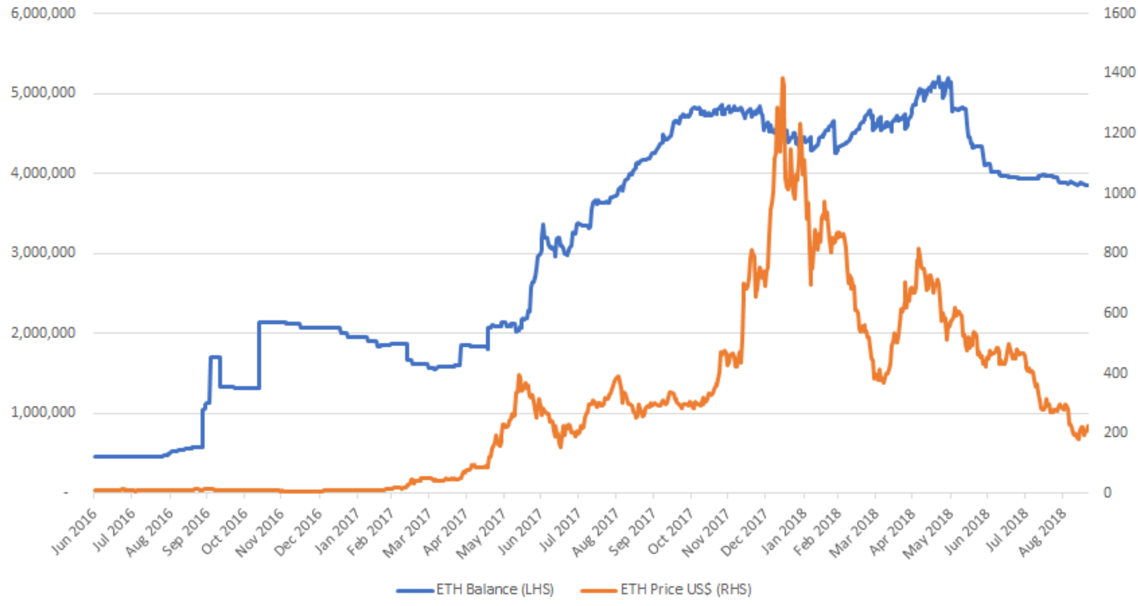 Ico Chart 2017