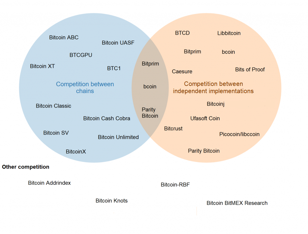 Competing With Bitcoin Core Bitmex Blog - 