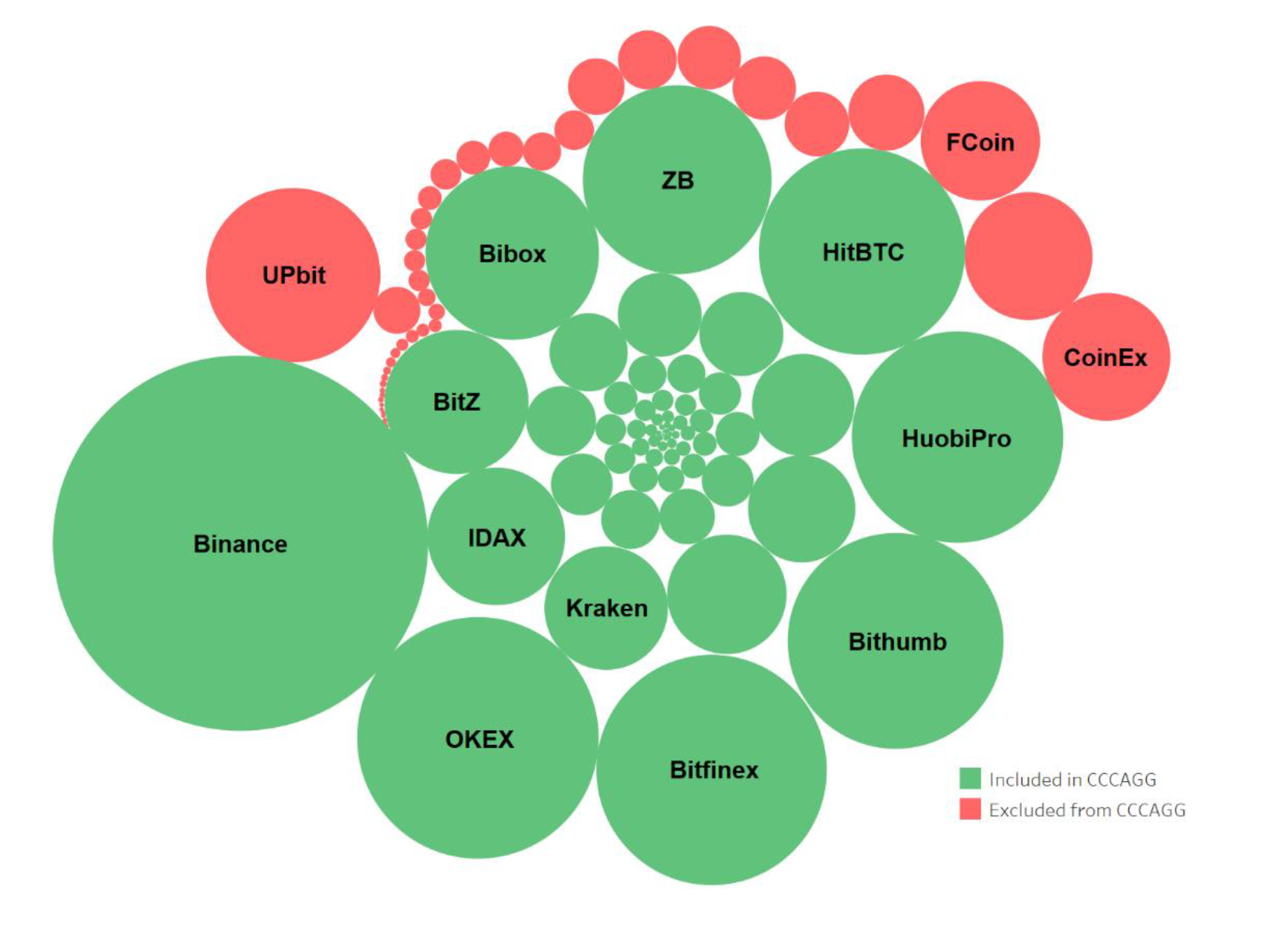 crypto exchange volume comparison