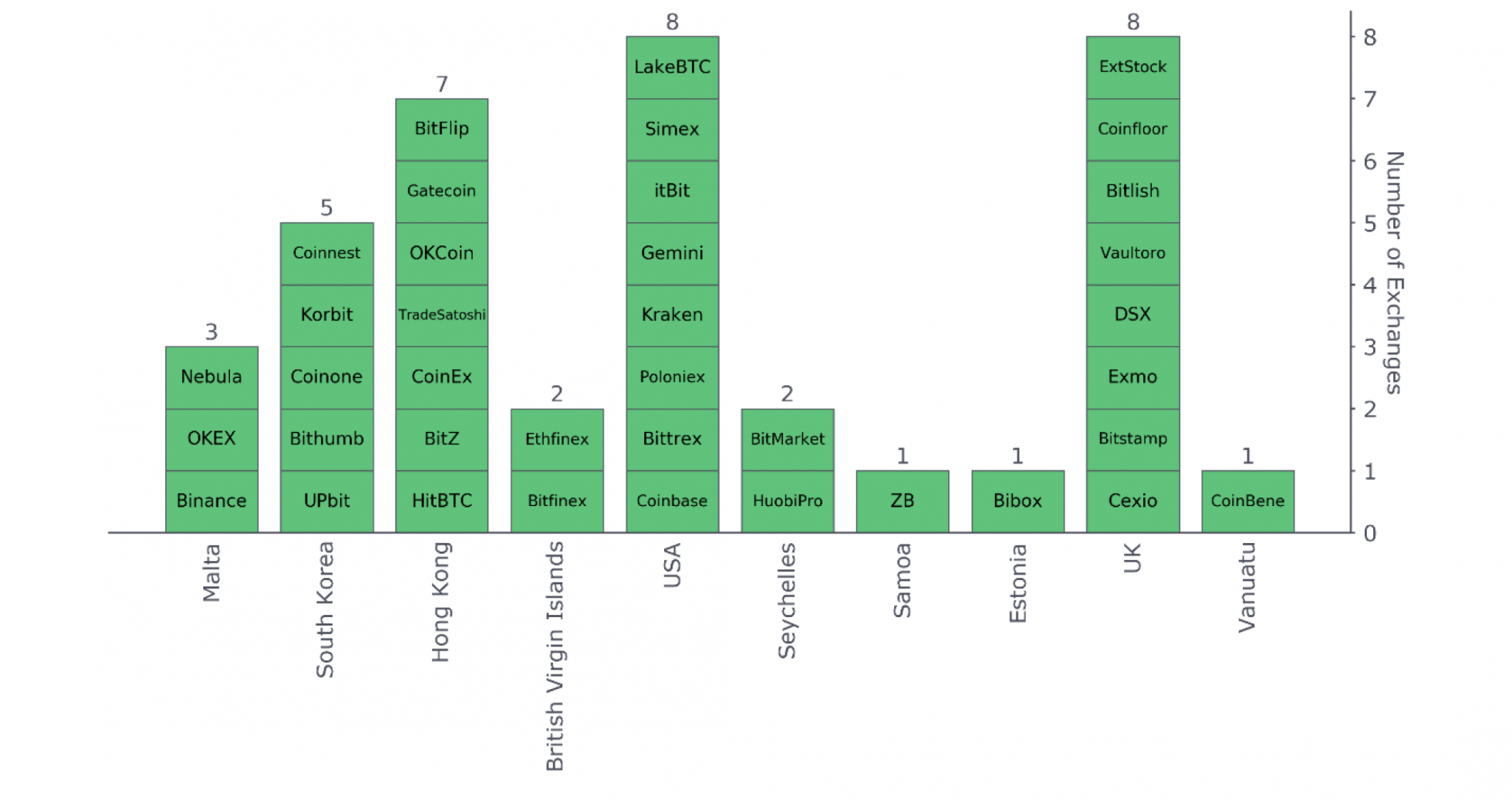 Detailed Report Into The Cryptocurrency Exchange Industry ...