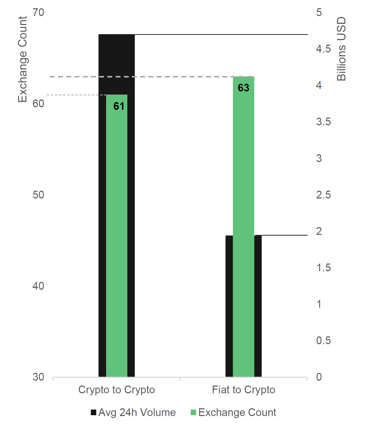 Detailed Report Into The Cryptocurrency Exchange Industry From Cryptocompare Bitmex Blog