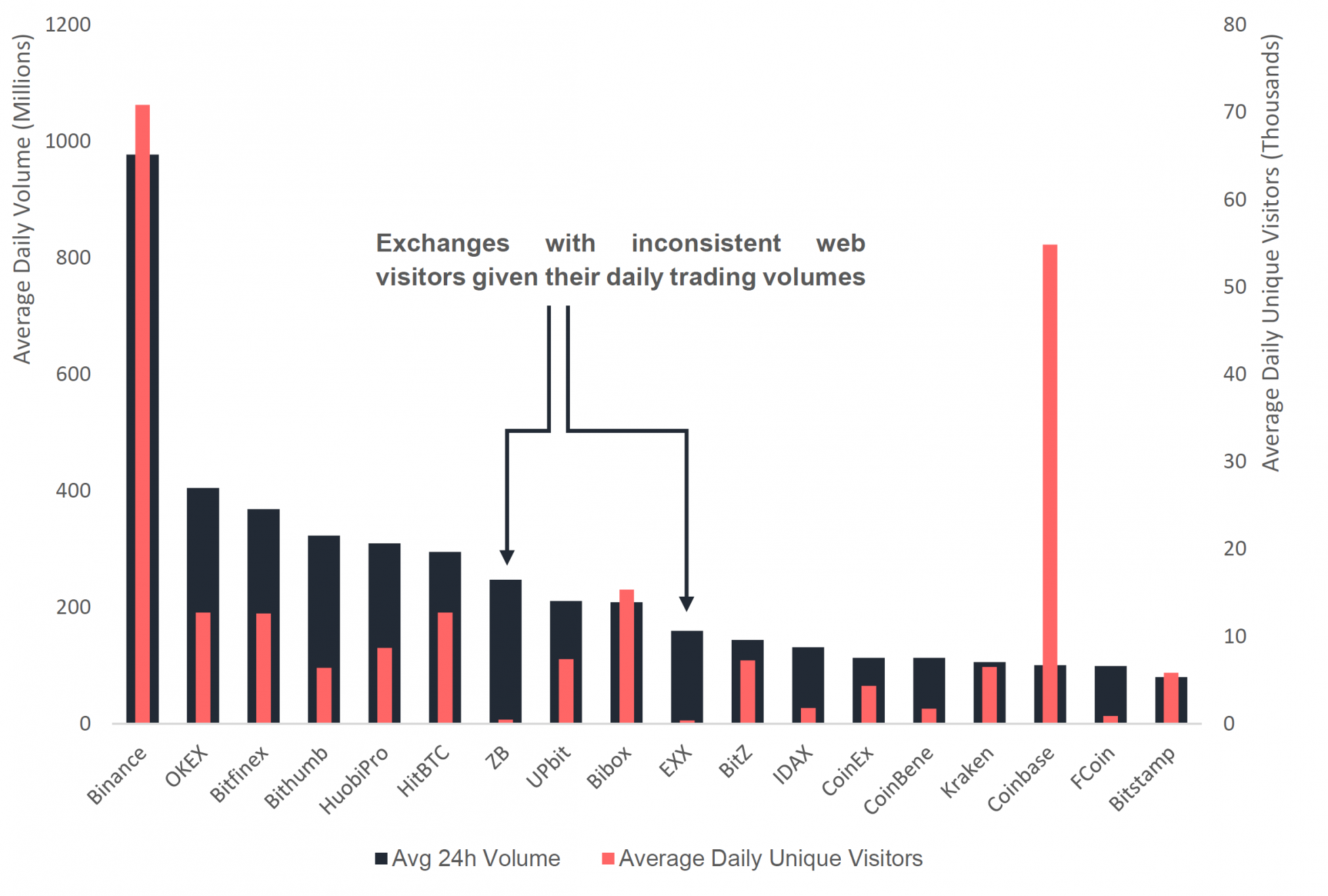 Объем h. Average Volume компании.