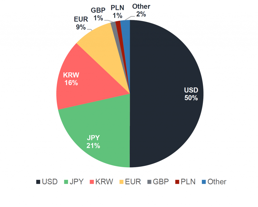 btc fiat currency exchange