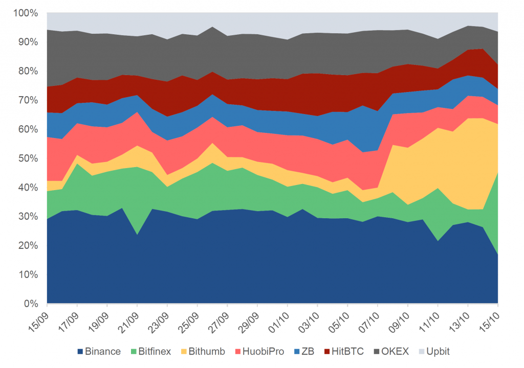 Detailed Report Into The Cryptocurrency Exchange Industry (From ...