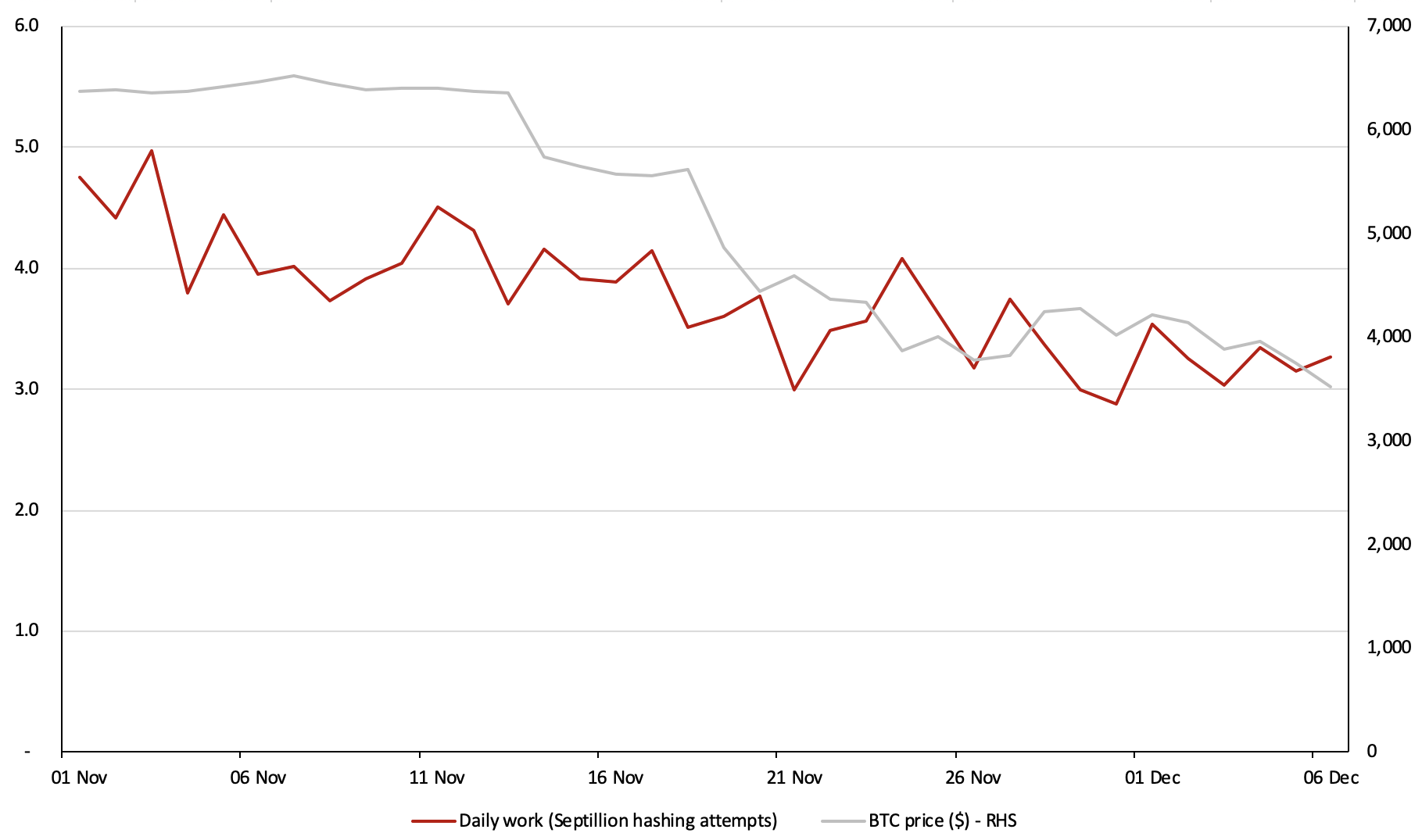 The Price Crash The Impact On Miners Bitmex Blog - 