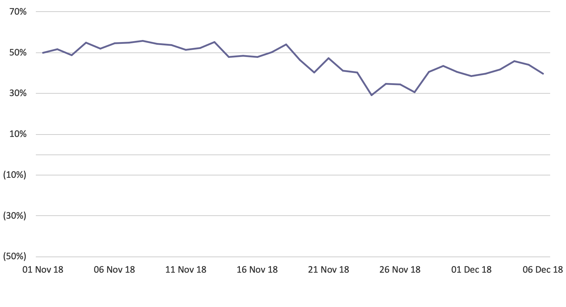 Crypto Mining Profitability Chart