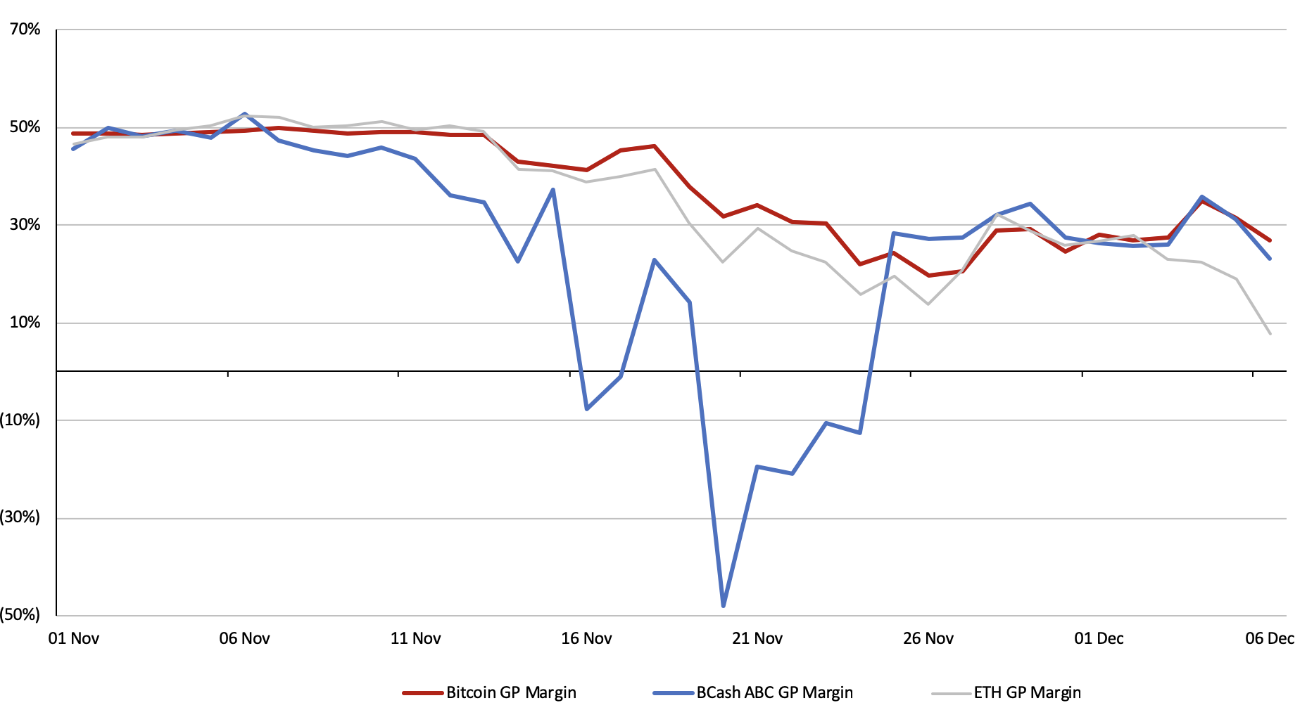 Bitmex Price Chart