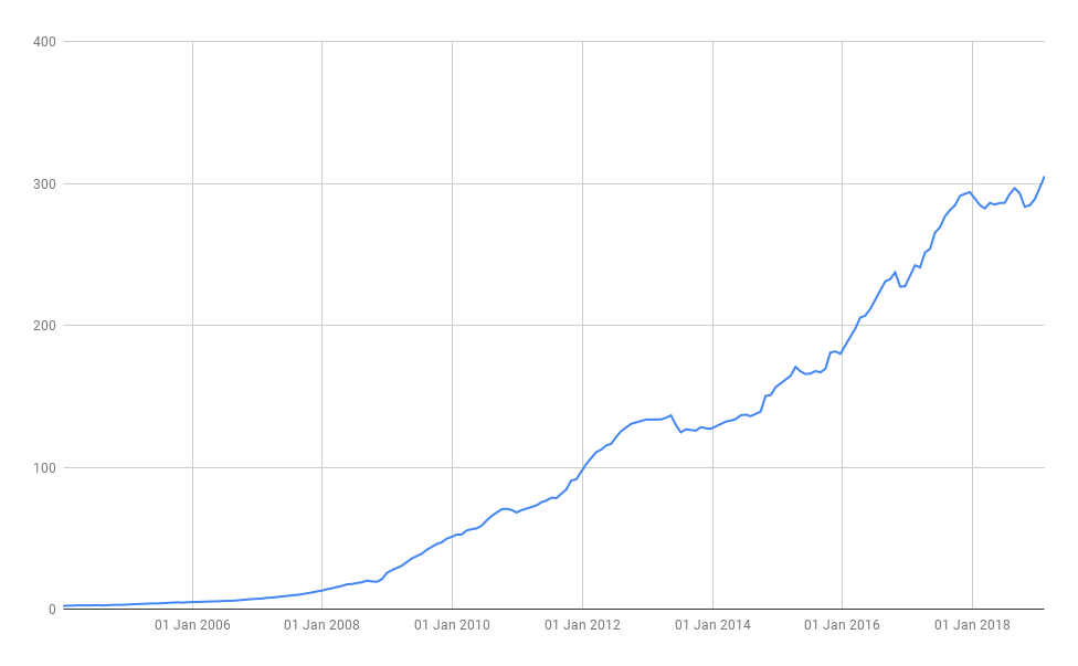 Bitcoin Transactions Are Slow Ethereum Will Transform Industries