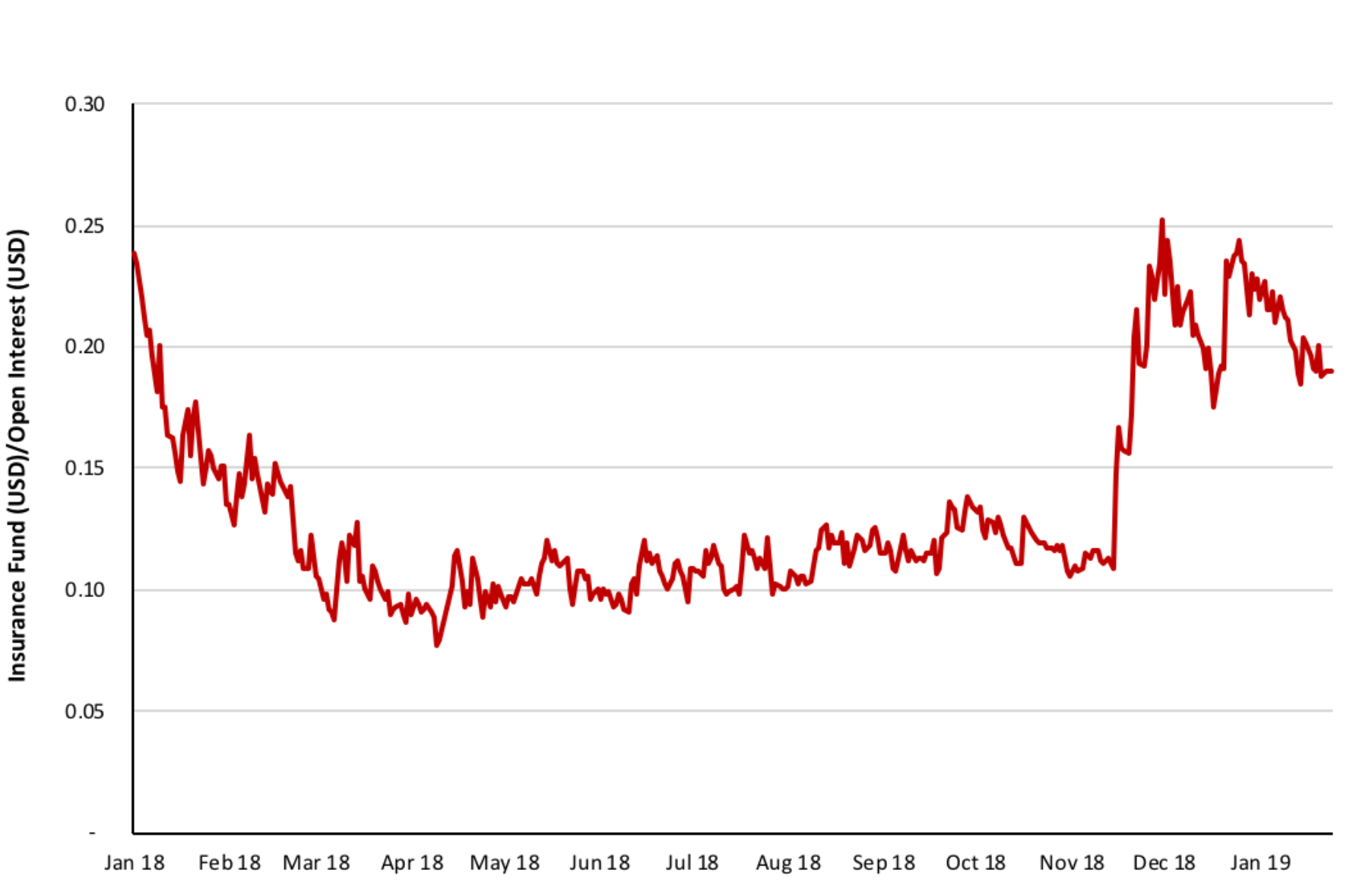 bitcoin dominance del bitcoin del bitcoin del mercato delle monete kraken tempo deposito bitcoin