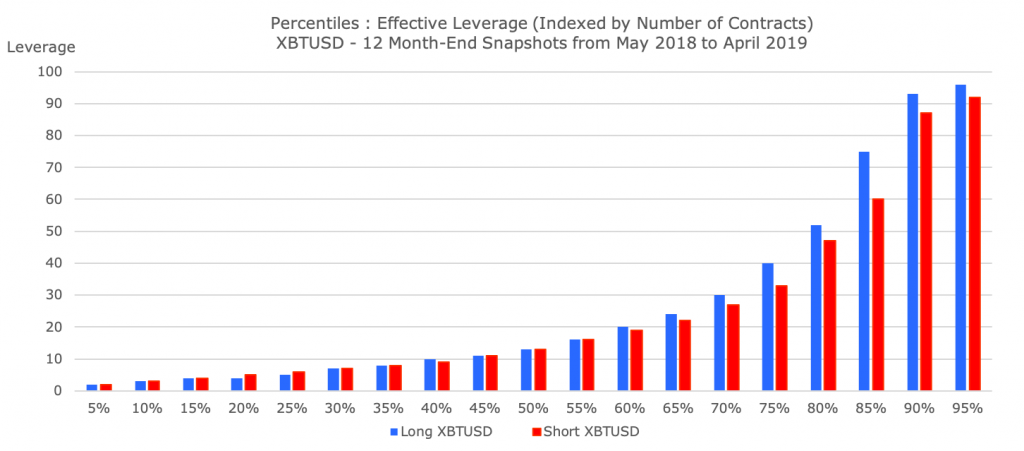 BitMEX vs. CME futures guide