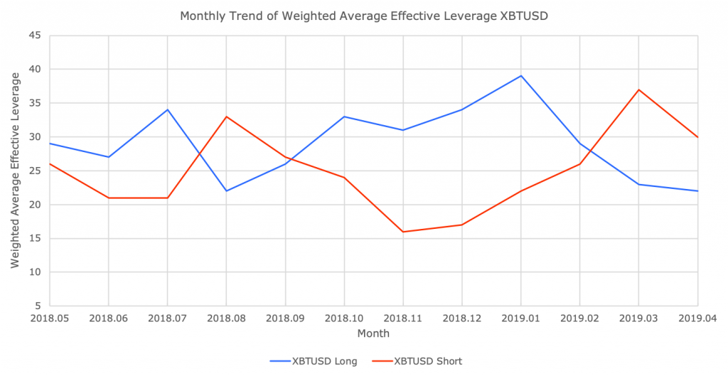 Could the Bear Market Last 18 Months? The CEO of BitMEX Thinks So