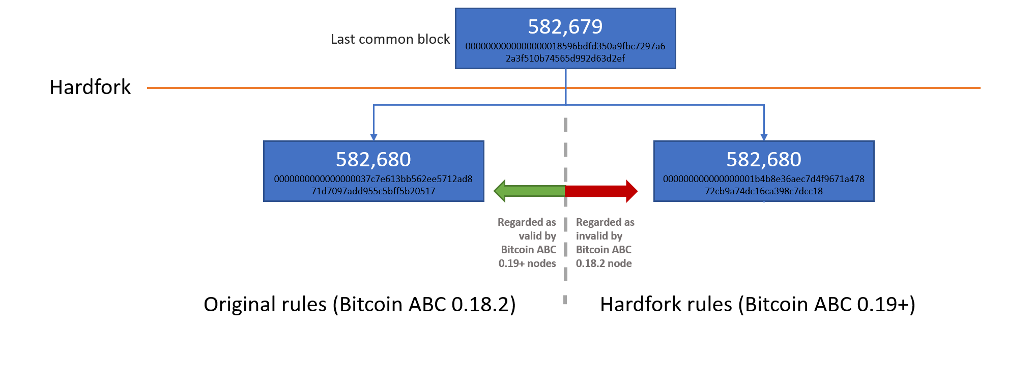 ar galite pervesti USD pagal ethereum smart sutartį bitcoin dienos kainų diagrama
