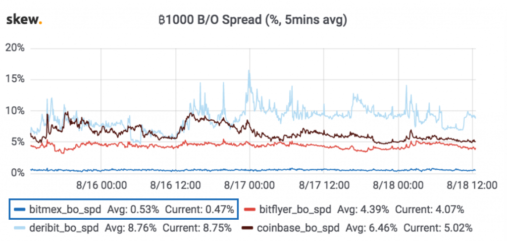 Графики криптовалют что такое spread вложение в биткоины под проценты с гарантией