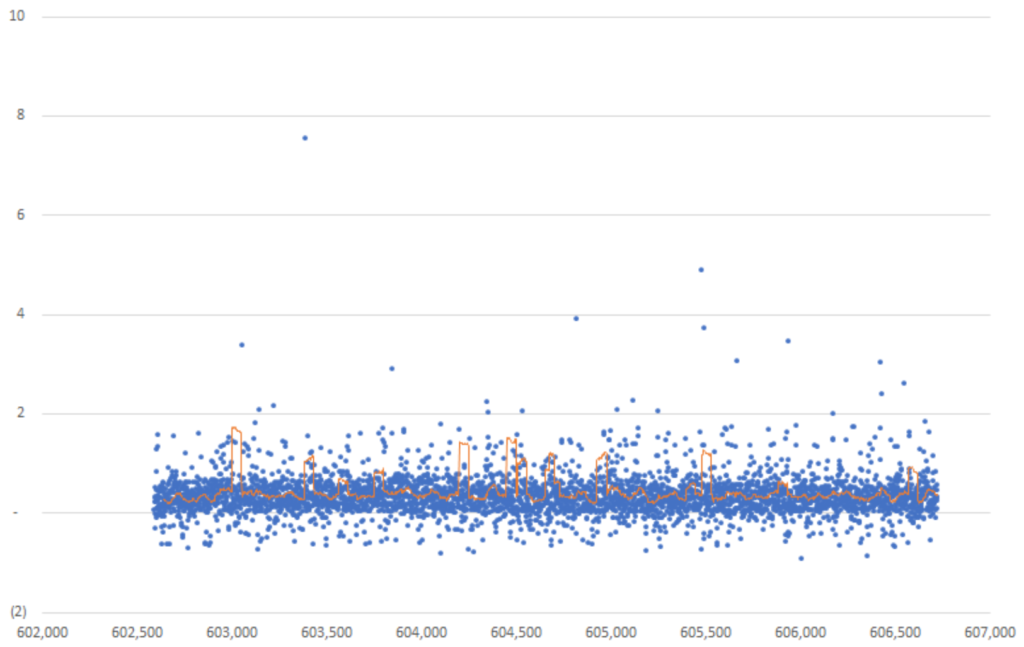 Bitcoin Stability Chart