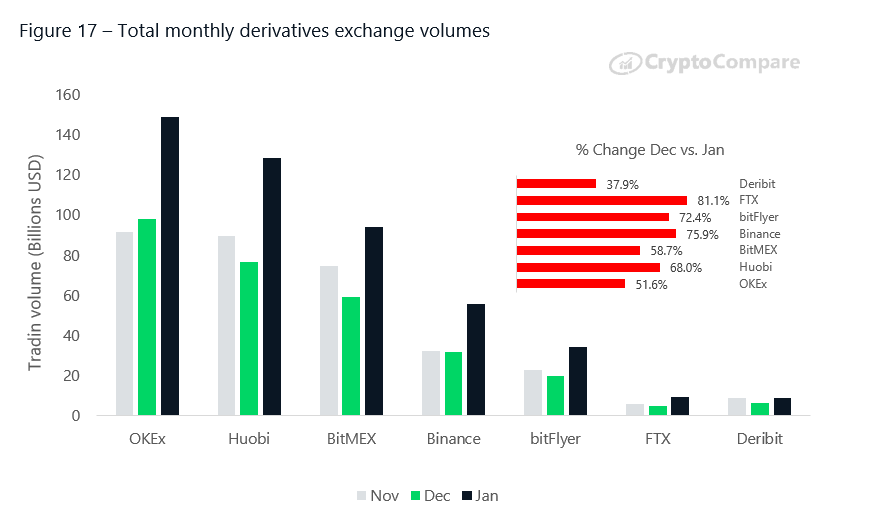 The Next Generation of Bitcoin Trading Products