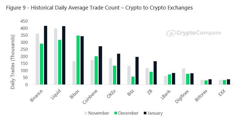 Cryptocurrency Day Trading 2020 in France – Tutorial and Brokers