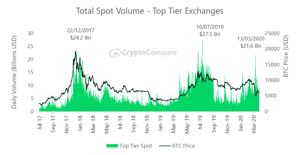 futuro bitcoin volume degli scambi btc tradingvisualizza grafico