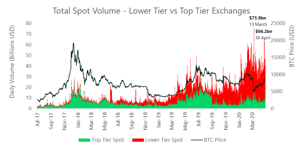 年4 月加密货币交易所报告 来自cryptocompare Bitmex Blog