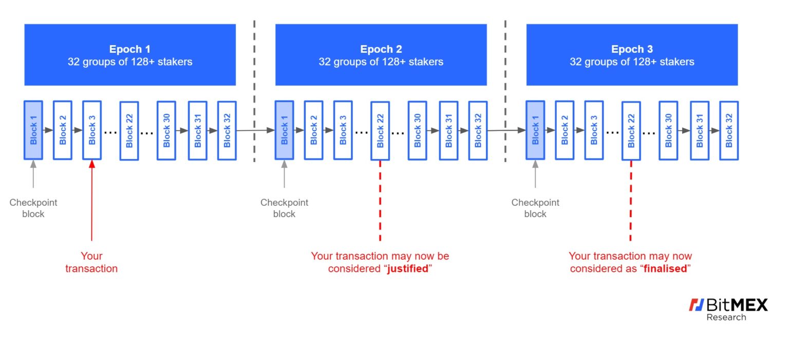 Ethereum 2.0 | BitMEX Blog