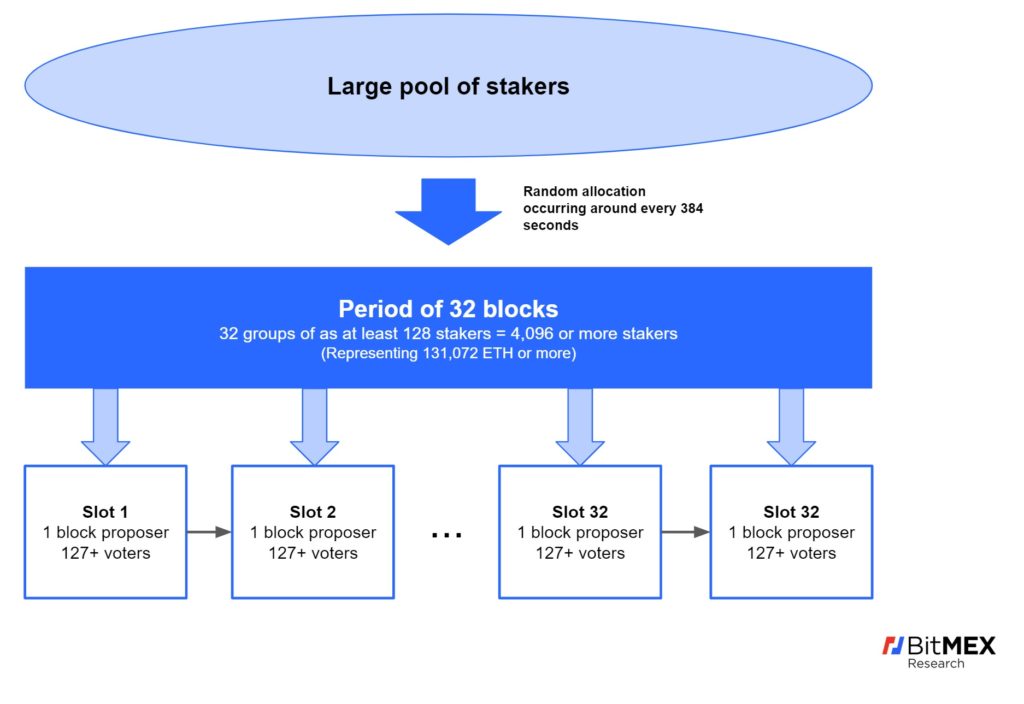 Ethereum 2 0 Bitmex Blog