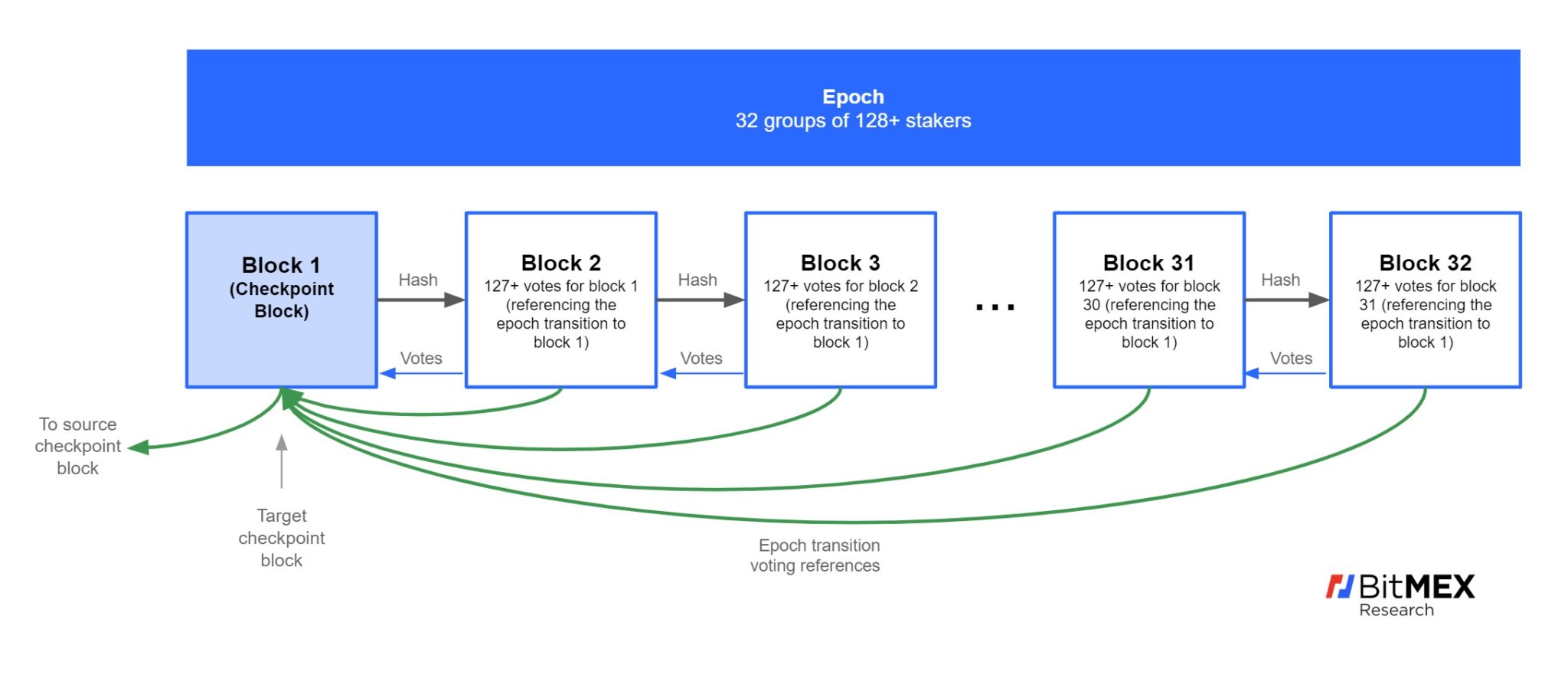 Epoch date