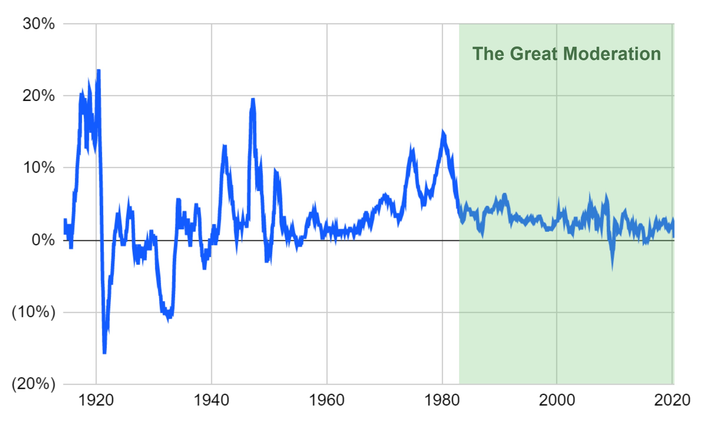 Financial Markets. World Finance since 1914. Why do Financial crises happen.