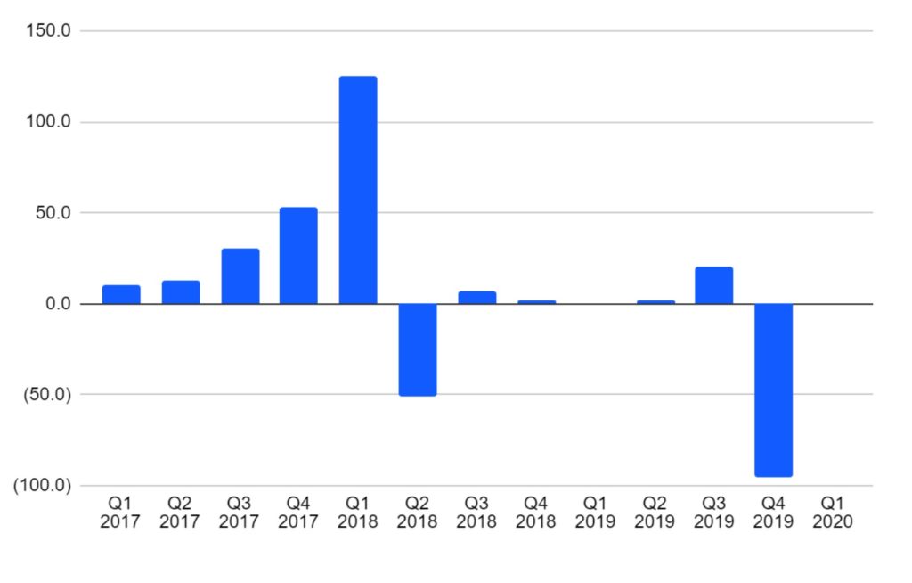 bitcoin asic market