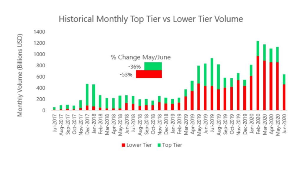 June 2020 Report Into Cryptocurrency Exchanges From Cryptocompare Bitmex Blog